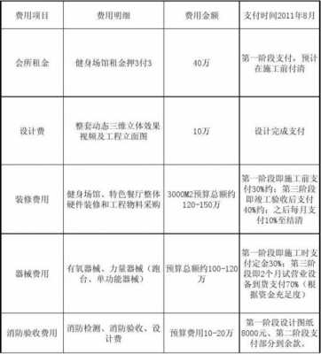  健身房投资合同模板「健身房投资预算表」-第1张图片-马瑞范文网