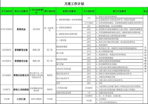 月周日计划模板（日周月工作计划怎么写）-第1张图片-马瑞范文网