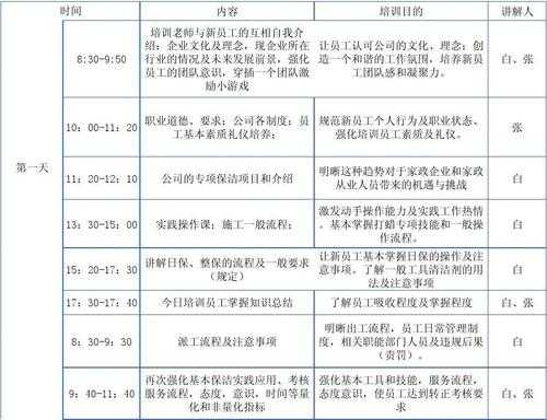 培训课程怎么写-培训课程描述表模板-第3张图片-马瑞范文网