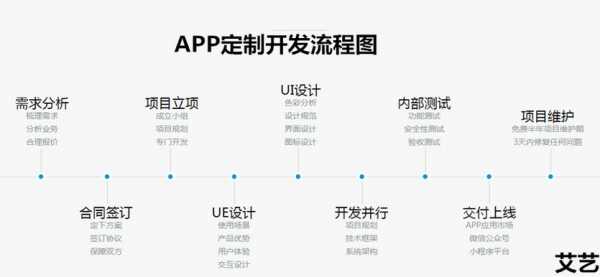 app开发规划-第1张图片-马瑞范文网