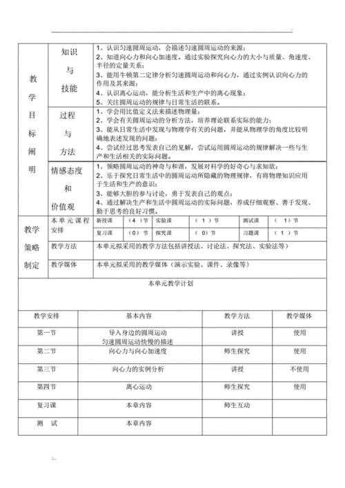 教案模板教学目标中物理观念是什么-教案模板教学目标-第3张图片-马瑞范文网