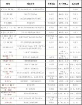 培养学生会人员计划-学生会培养计划模板-第1张图片-马瑞范文网