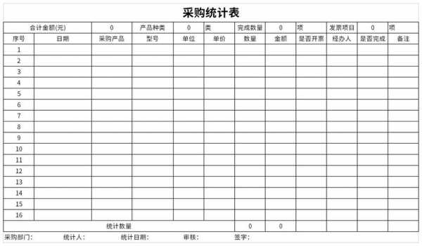 超市采购总结表格模板-第2张图片-马瑞范文网