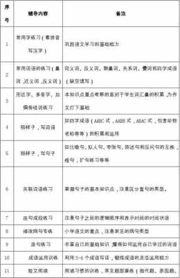 暑假教学计划和教学大纲-暑假教学计划模板-第3张图片-马瑞范文网