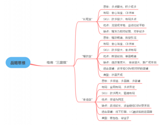  淘宝战略模板「淘宝战略目标是什么」-第1张图片-马瑞范文网