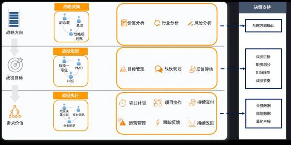  淘宝战略模板「淘宝战略目标是什么」-第3张图片-马瑞范文网