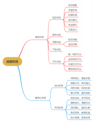  淘宝战略模板「淘宝战略目标是什么」-第2张图片-马瑞范文网