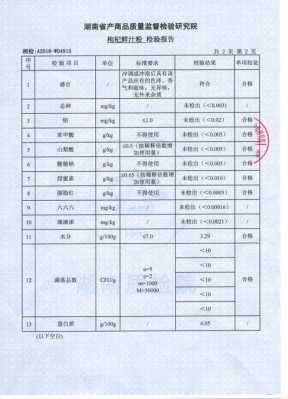 英文质检报告单模板_英文质检报告单模板下载-第3张图片-马瑞范文网