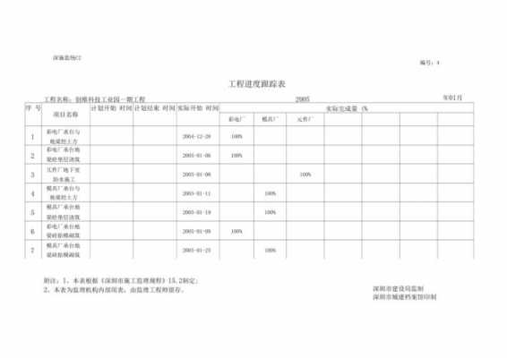 工程跟进表模板（工程跟进是啥意思）-第3张图片-马瑞范文网