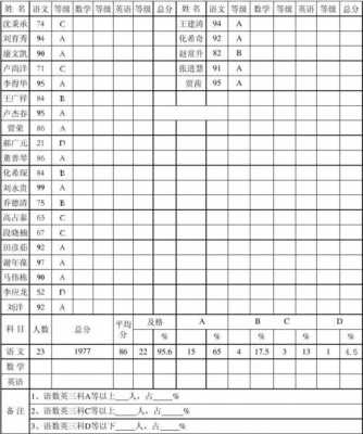 小学学生成绩册模板,小学学生成绩册模板怎么做 -第2张图片-马瑞范文网