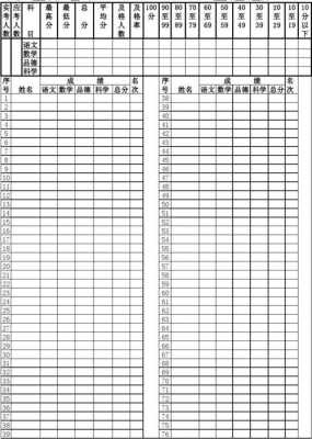 小学学生成绩册模板,小学学生成绩册模板怎么做 -第3张图片-马瑞范文网