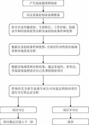 开公司创业模板_创业开公司基本流程-第1张图片-马瑞范文网