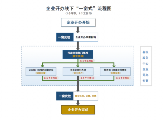 开公司创业模板_创业开公司基本流程-第2张图片-马瑞范文网