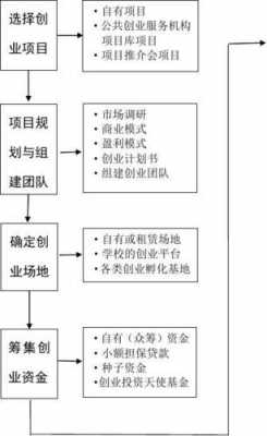 开公司创业模板_创业开公司基本流程-第3张图片-马瑞范文网