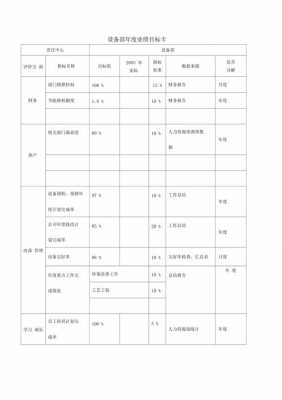  年度业绩目标计划模板「年度业绩目标制定」-第2张图片-马瑞范文网