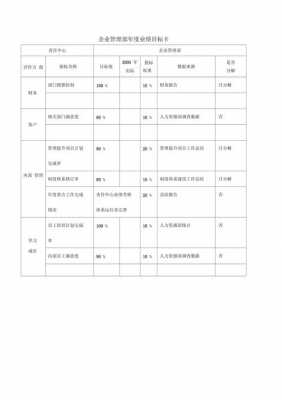  年度业绩目标计划模板「年度业绩目标制定」-第1张图片-马瑞范文网