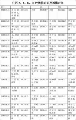 混凝土浇筑拆模板时间 工地混凝土拆模板时间-第2张图片-马瑞范文网