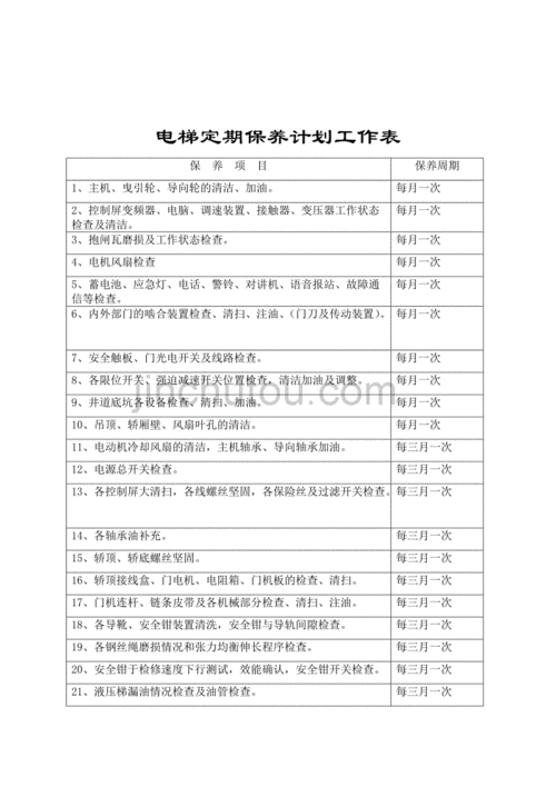 电梯项目人员录制-电梯人员建立模板-第2张图片-马瑞范文网