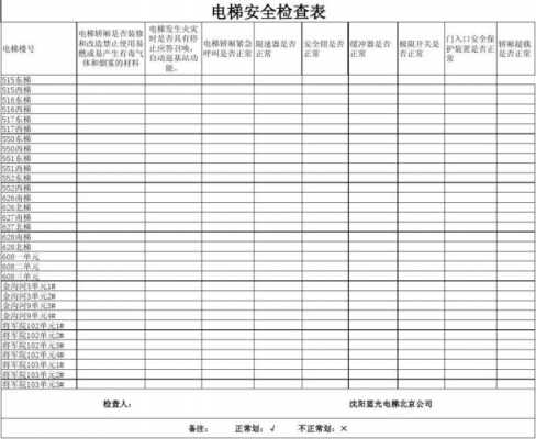 电梯项目人员录制-电梯人员建立模板-第3张图片-马瑞范文网