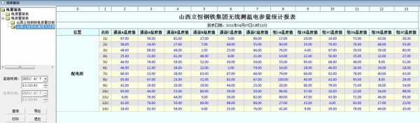 工地电阻测试记录表-工程电测报告单模板-第1张图片-马瑞范文网