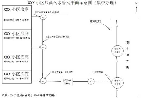 排水情况说明模板图片_排水证办理情况说明-第3张图片-马瑞范文网