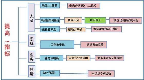 qc数据-qc树图模板-第1张图片-马瑞范文网