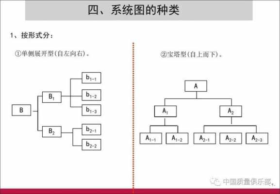 qc数据-qc树图模板-第3张图片-马瑞范文网