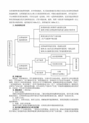 教材分析万能模板,地理教材分析万能模板 -第2张图片-马瑞范文网