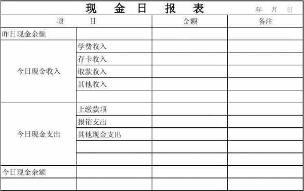 库存现金日报表模板,库存现金日记账怎么填制 -第3张图片-马瑞范文网