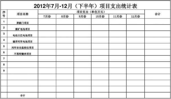 项目费用统计表 excel-项目花费统计模板-第3张图片-马瑞范文网