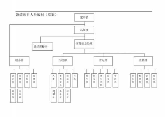 人员架构明细 人员架构职责模板-第2张图片-马瑞范文网