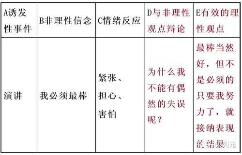 网购ret自助表案例 ret自助表模板案例-第3张图片-马瑞范文网