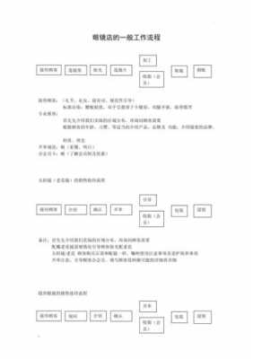 包含怎么去眼镜模板上的字的词条-第1张图片-马瑞范文网