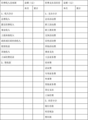 工会经费使用情况模板图片-第2张图片-马瑞范文网