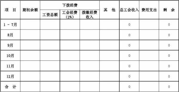 工会经费使用情况模板图片-第3张图片-马瑞范文网