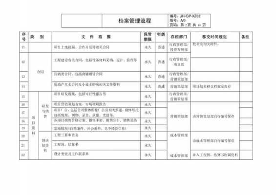  档案管理模板「档案管理模板怎么写」-第2张图片-马瑞范文网