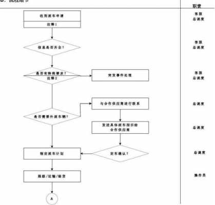 车辆调度流程图模板_车辆调度流程图模板下载-第2张图片-马瑞范文网