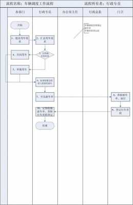 车辆调度流程图模板_车辆调度流程图模板下载-第1张图片-马瑞范文网