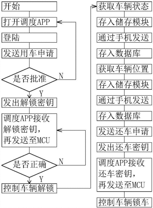 车辆调度流程图模板_车辆调度流程图模板下载-第3张图片-马瑞范文网