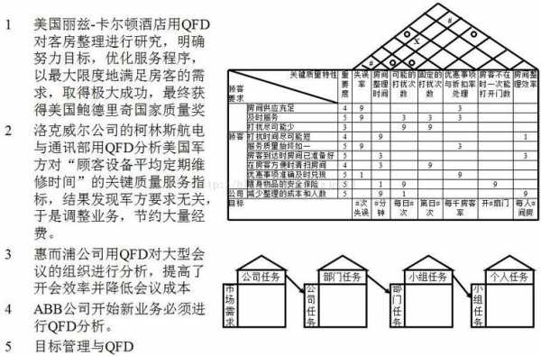 质量功能展开模板,质量功能展开图 -第2张图片-马瑞范文网