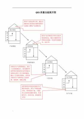 质量功能展开模板,质量功能展开图 -第1张图片-马瑞范文网