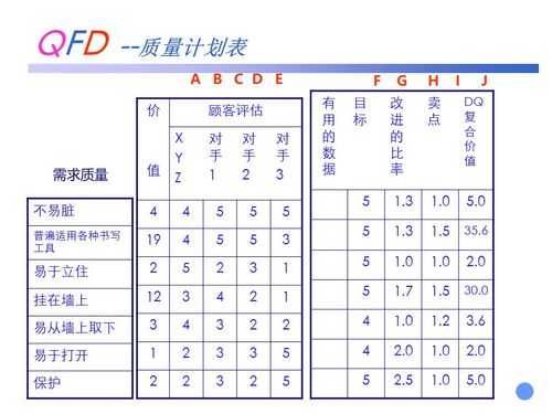 质量功能展开模板,质量功能展开图 -第3张图片-马瑞范文网