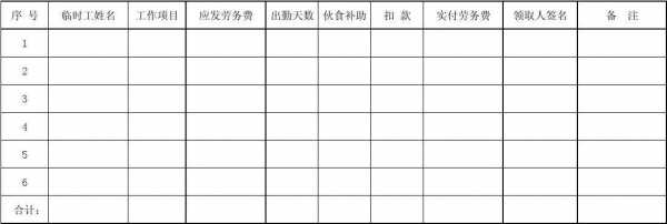  支付劳务费模板「支付劳务费用」-第3张图片-马瑞范文网