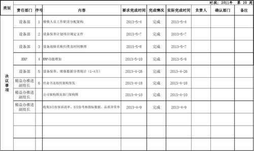  执行力培训表格模板「执行力培训表格模板怎么写」-第3张图片-马瑞范文网