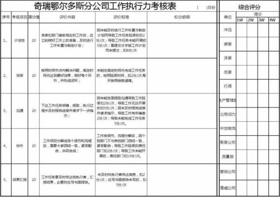  执行力培训表格模板「执行力培训表格模板怎么写」-第2张图片-马瑞范文网