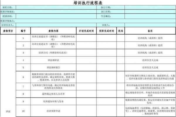  执行力培训表格模板「执行力培训表格模板怎么写」-第1张图片-马瑞范文网