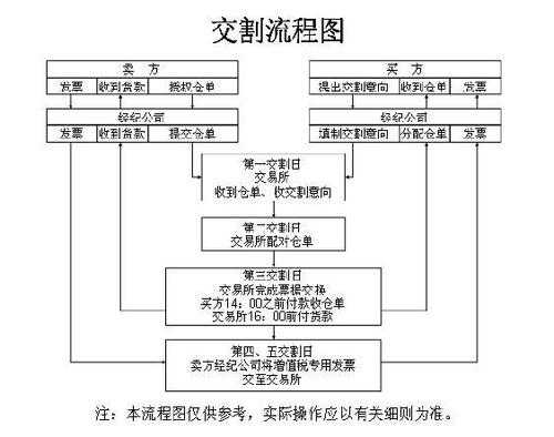 交割模板,交割含义 -第2张图片-马瑞范文网