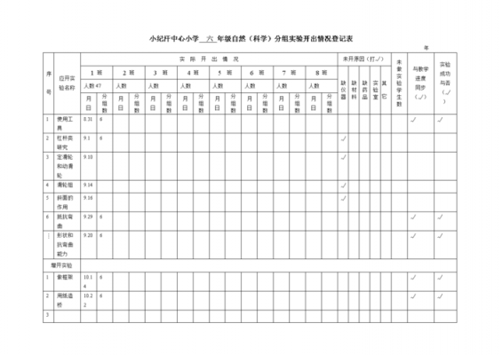 小学实验登记表模板_小学实验记录本模板-第1张图片-马瑞范文网