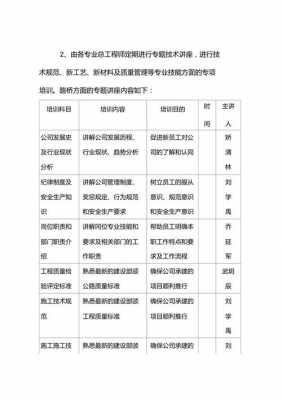 技术培训方案免费模板（技术培训内容怎么写）-第2张图片-马瑞范文网