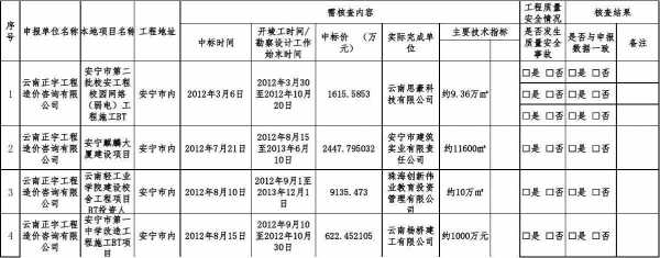 资质业绩是什么意思-资质个人业绩模板-第3张图片-马瑞范文网